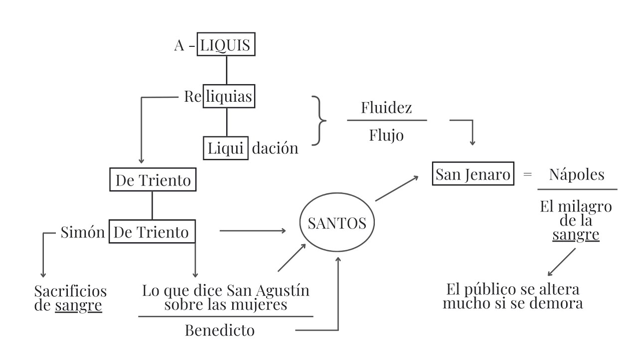 Aliquis, o el olvido de palabras extranjeras