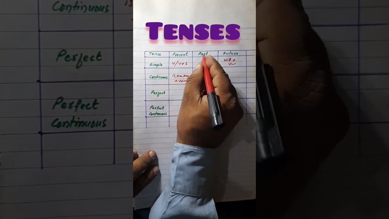 Tenses#tenses #shortvideos #sunlightacademy