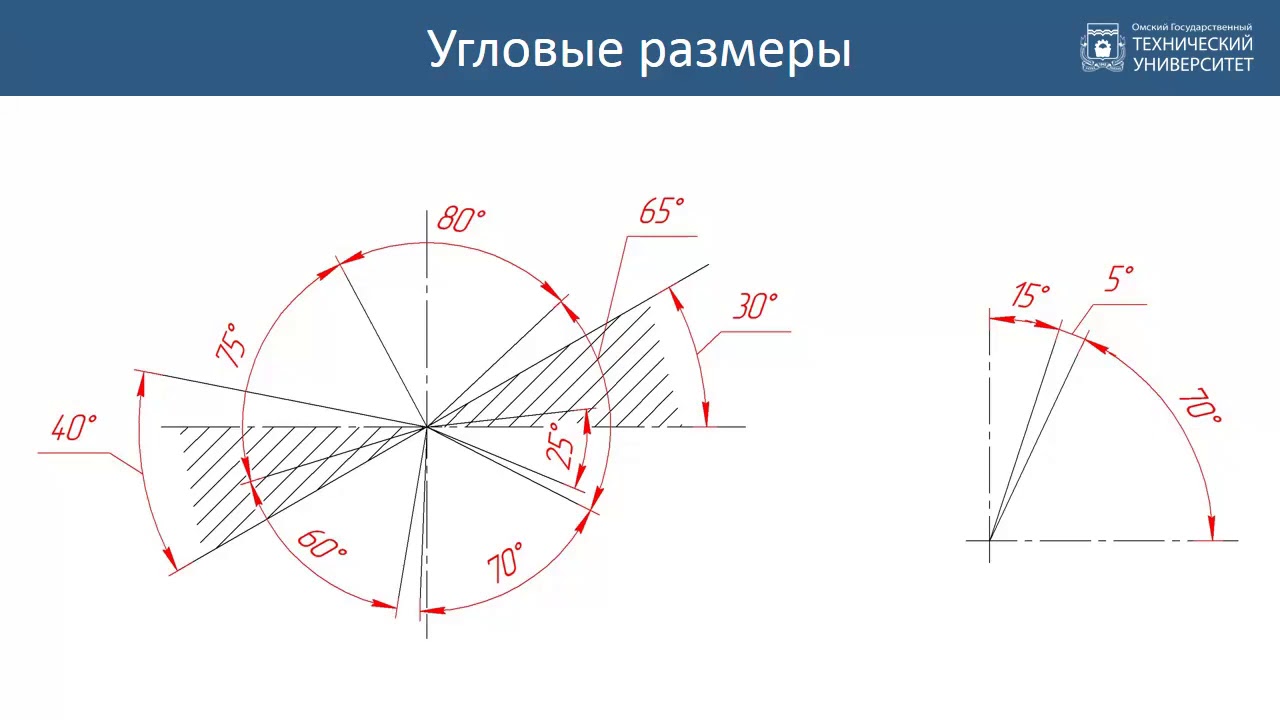 5. Нанесение размеров