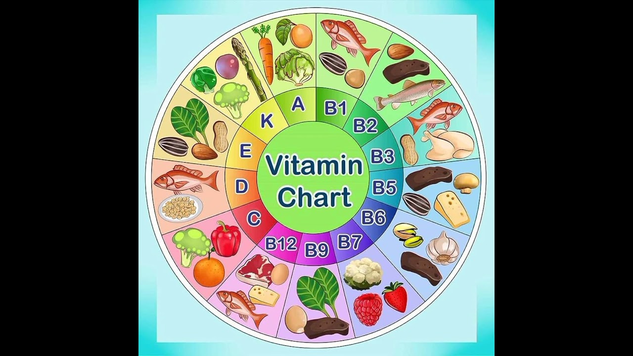 #VITAMIN