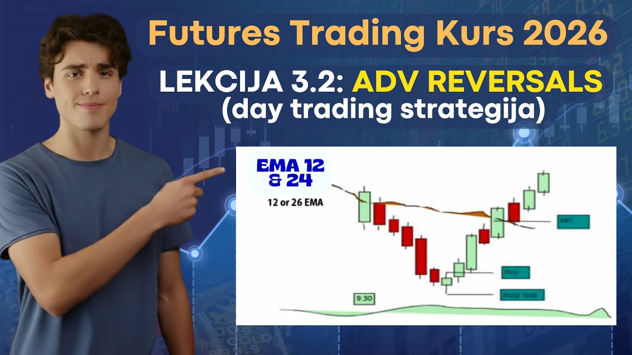 Lekcija 3.2: Adv Crypto Reversal 📊 Kripto Day Trading Strategija