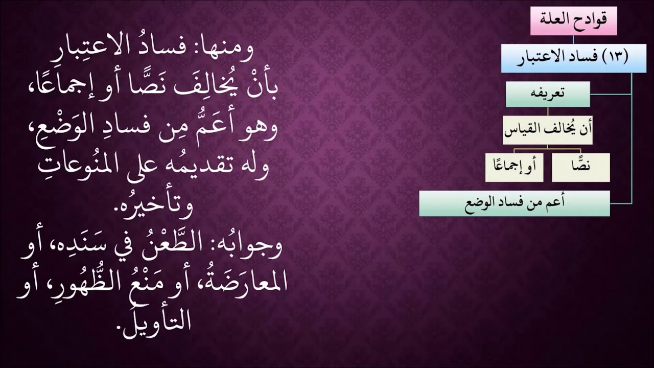 الدرس 379   فساد الاعتبار