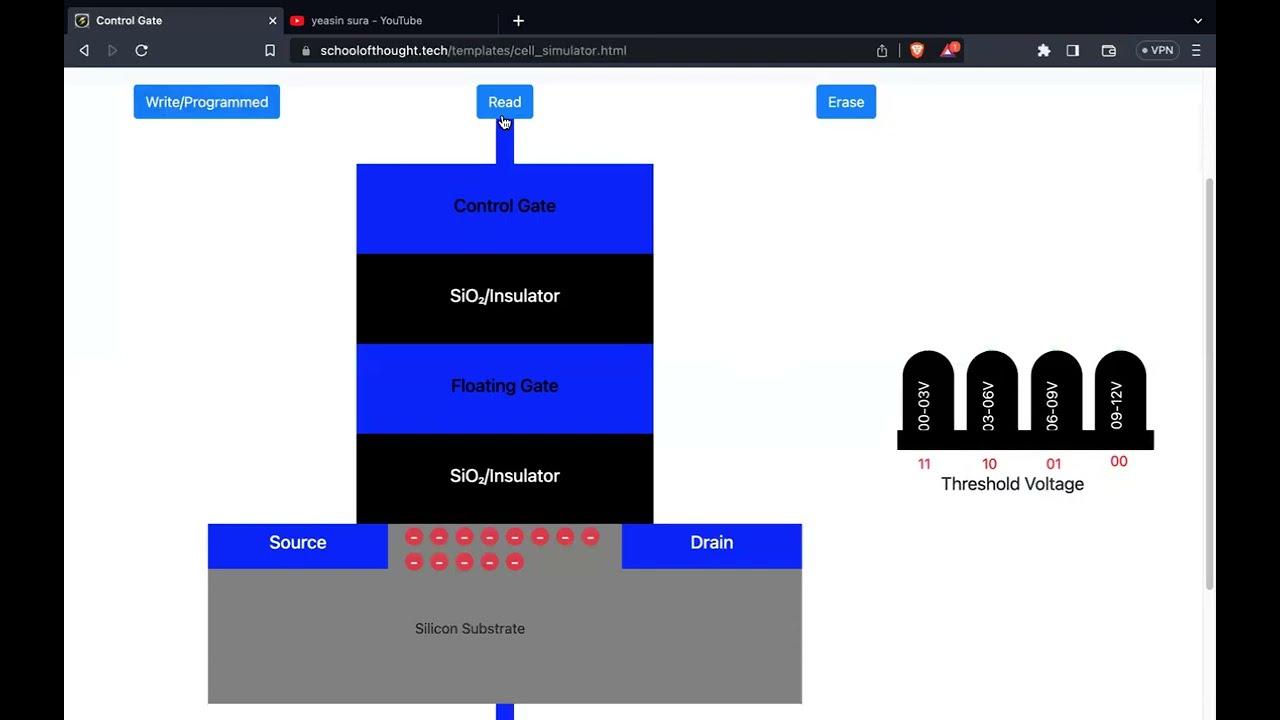 A Comprehensive Guide to SLC, MLC, TLC, and Wear leveling
