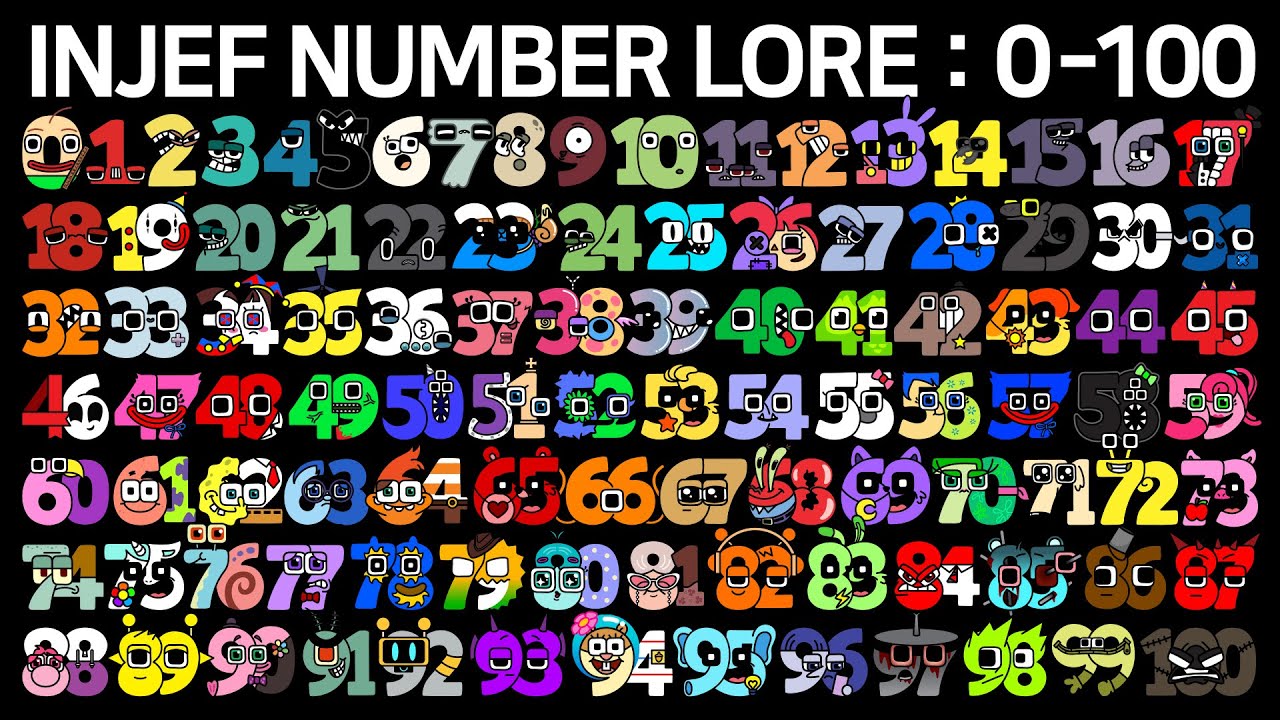 INJEF Number Lore (0-100)│Alphabet Lore meme