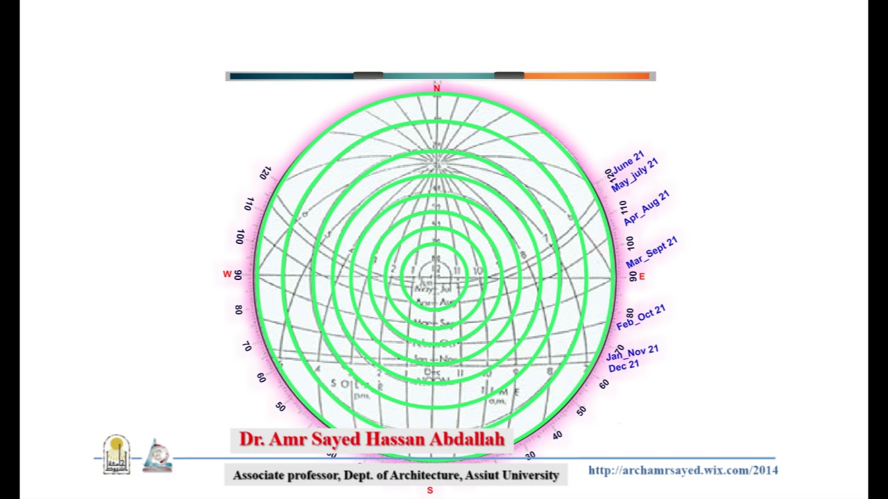Sun path diagramE