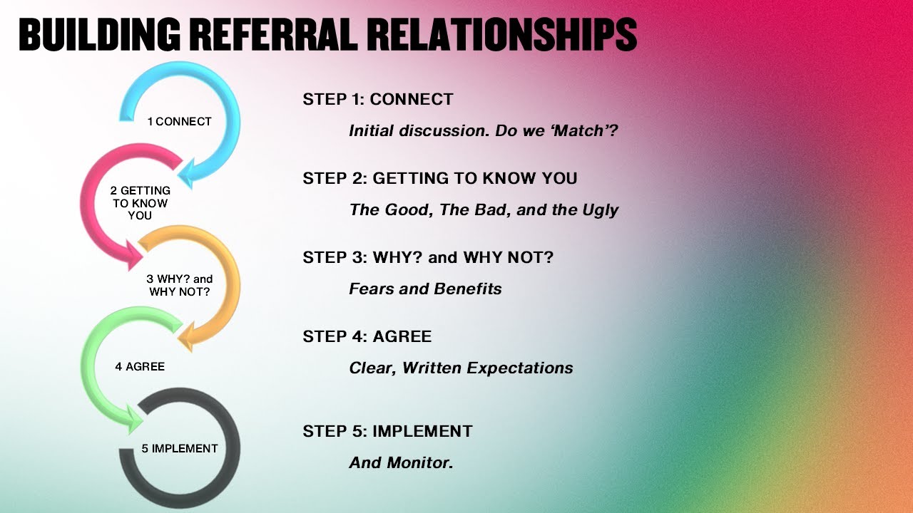 Referral Training for Family Lawyers Part 4 FINAL | Como Legal Coaching