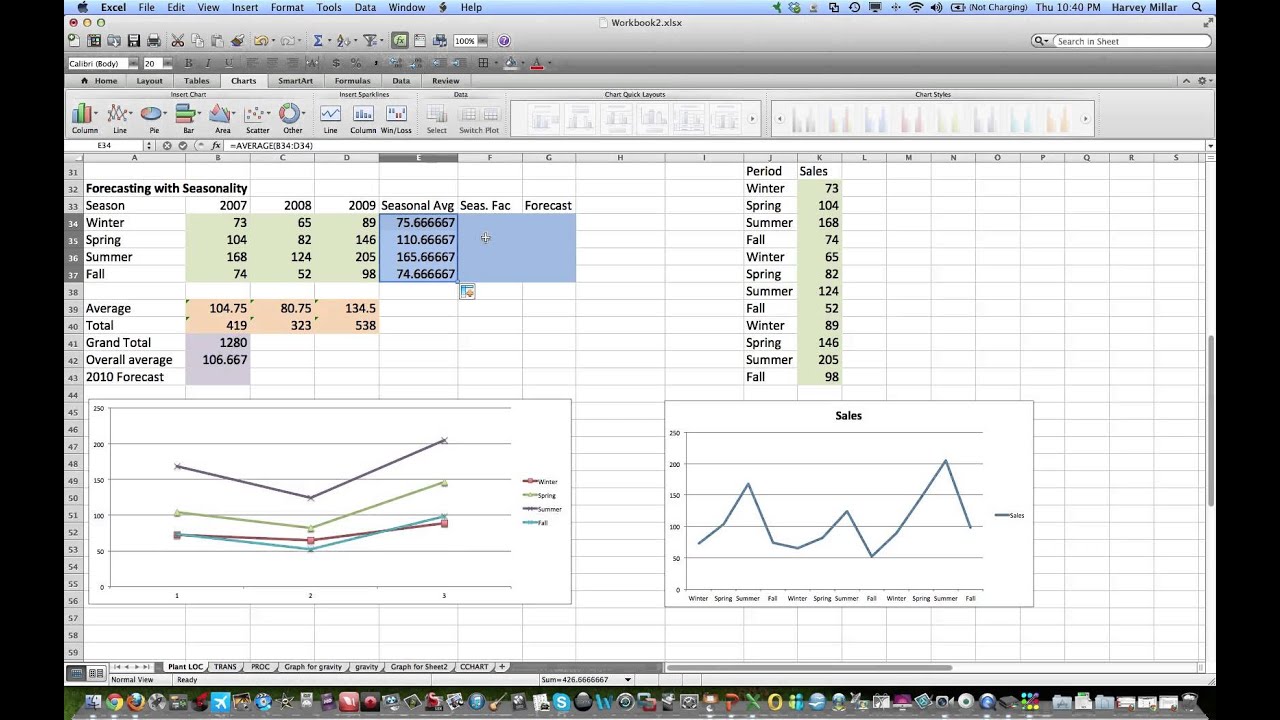 Forecasting with Seasonality