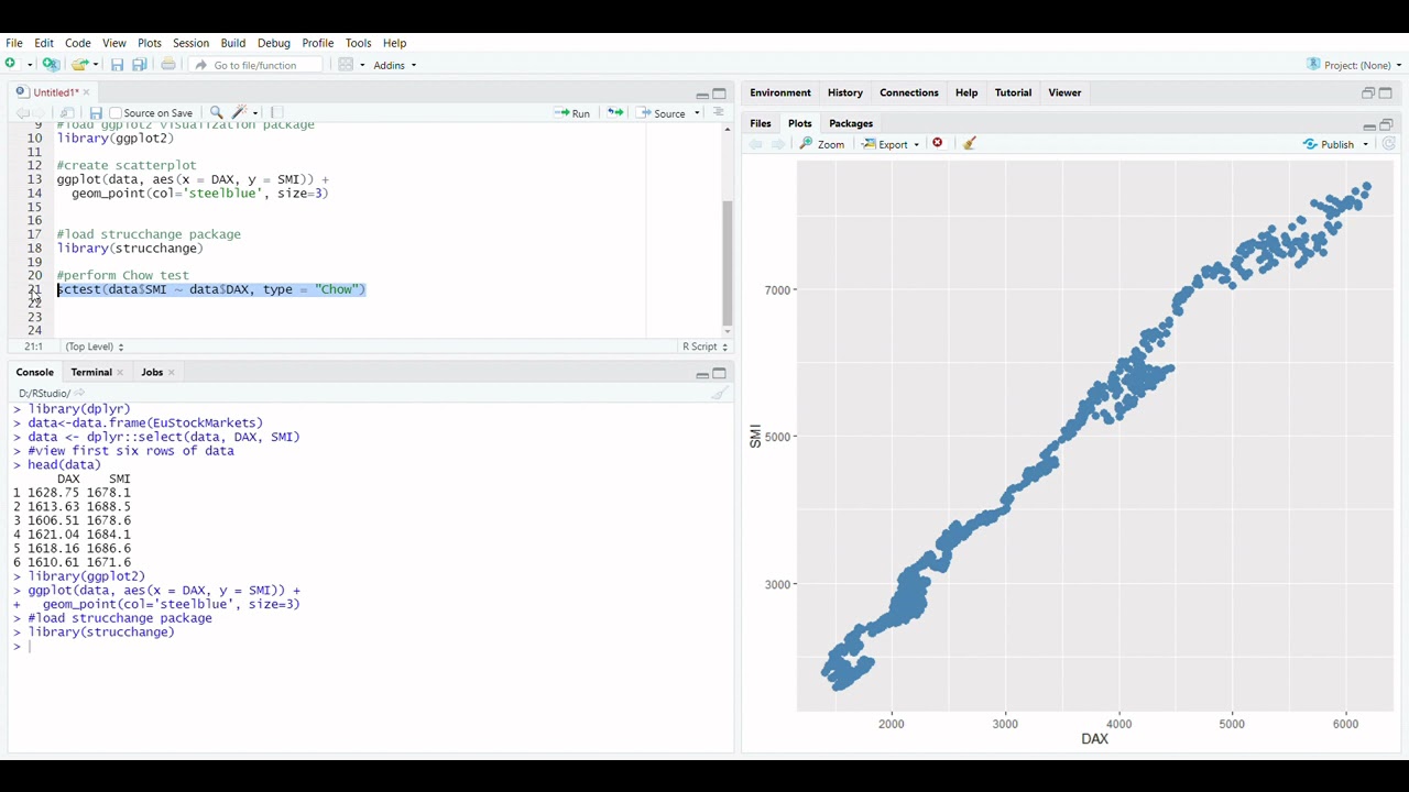 Chow test in R