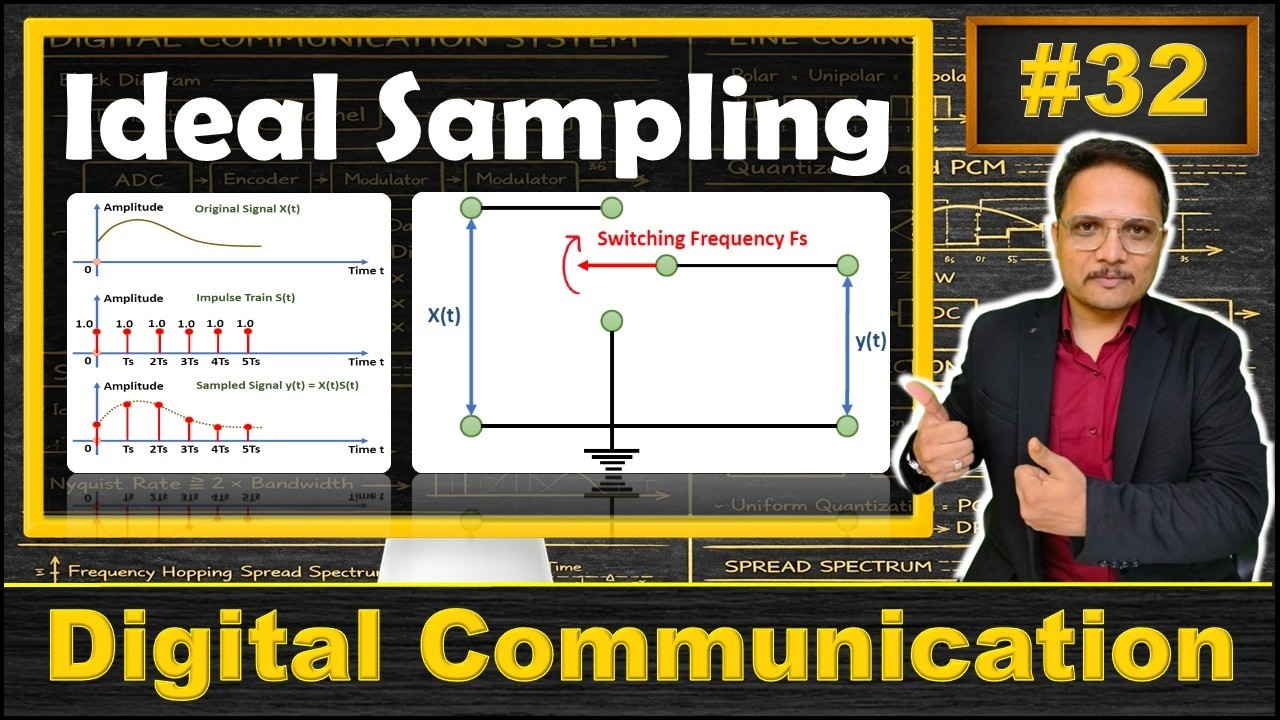 Ideal Sampling Explained | Waveforms, Basics, and Calculations