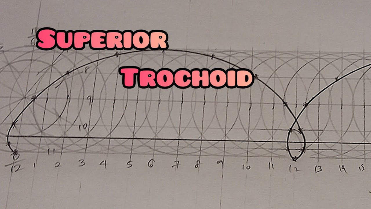SUPERIOR TROCHOID MAKING 1.5 REVOLUTION in / Technical drawing / Engineering drawing