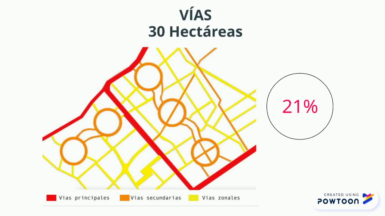 Análisis Ciudadela Colsubsidio