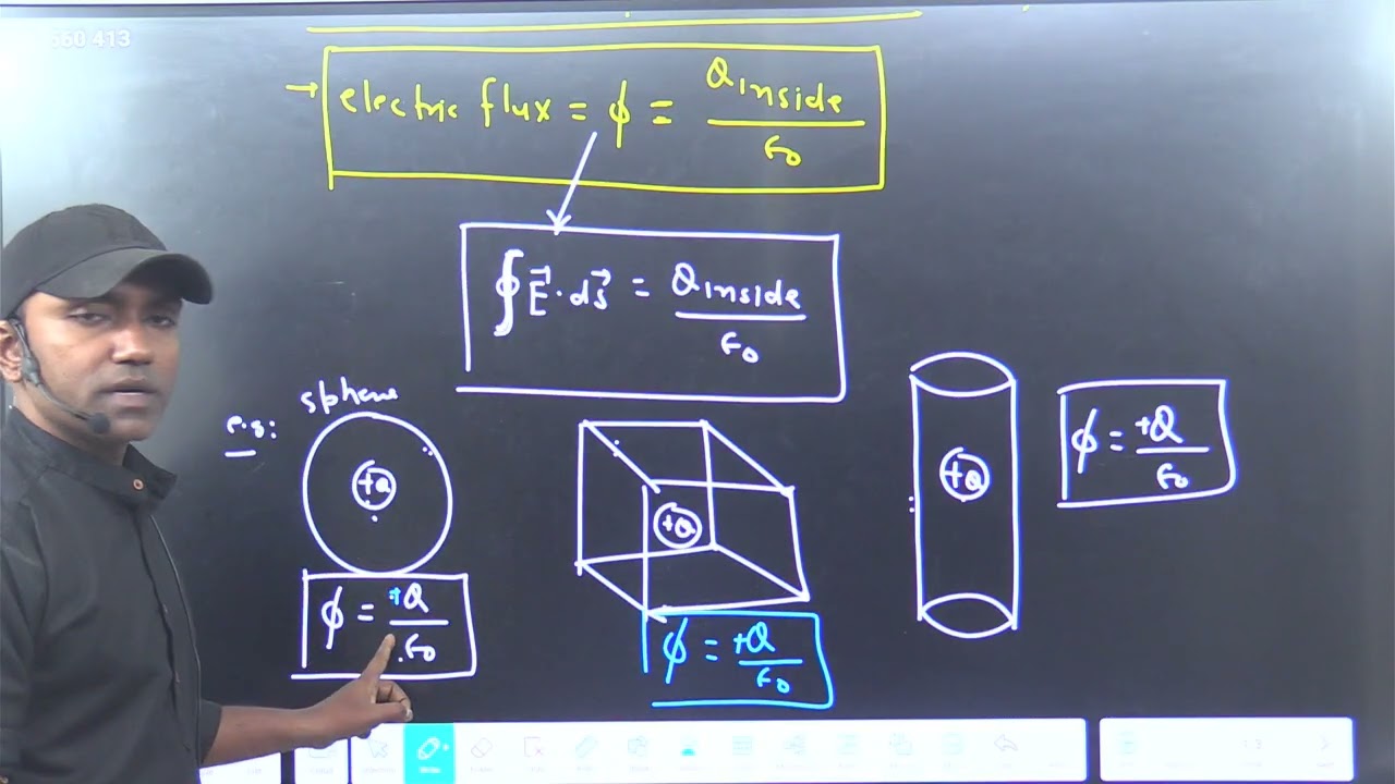 CLASS-12TH / PHYSICS / GAUSS THEOREM