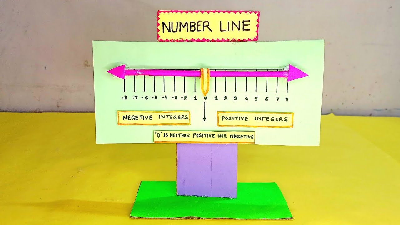 Number Line model project | Math TLM | number line model for maths exhibition - diy | Integer model