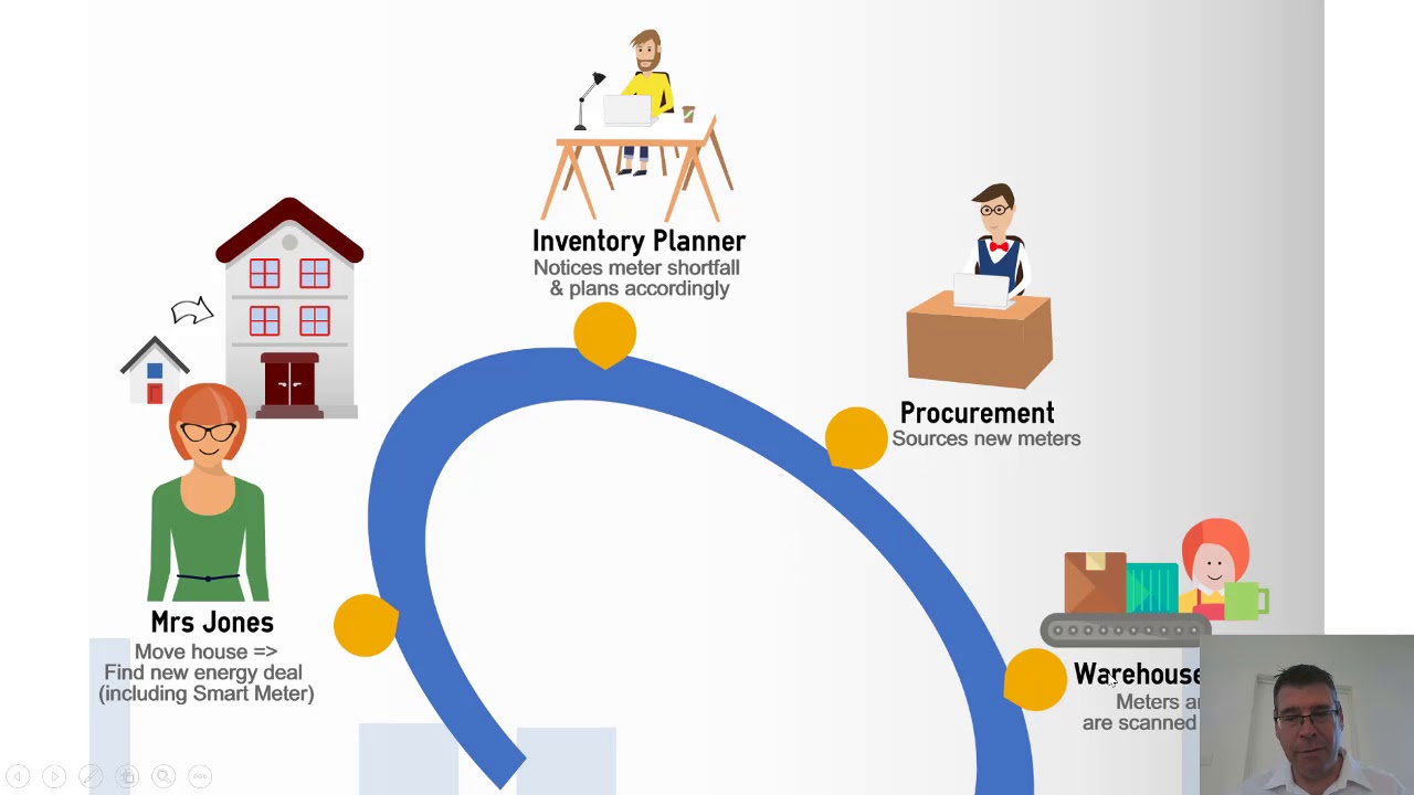 SAP End 2 End Utilities Scenario