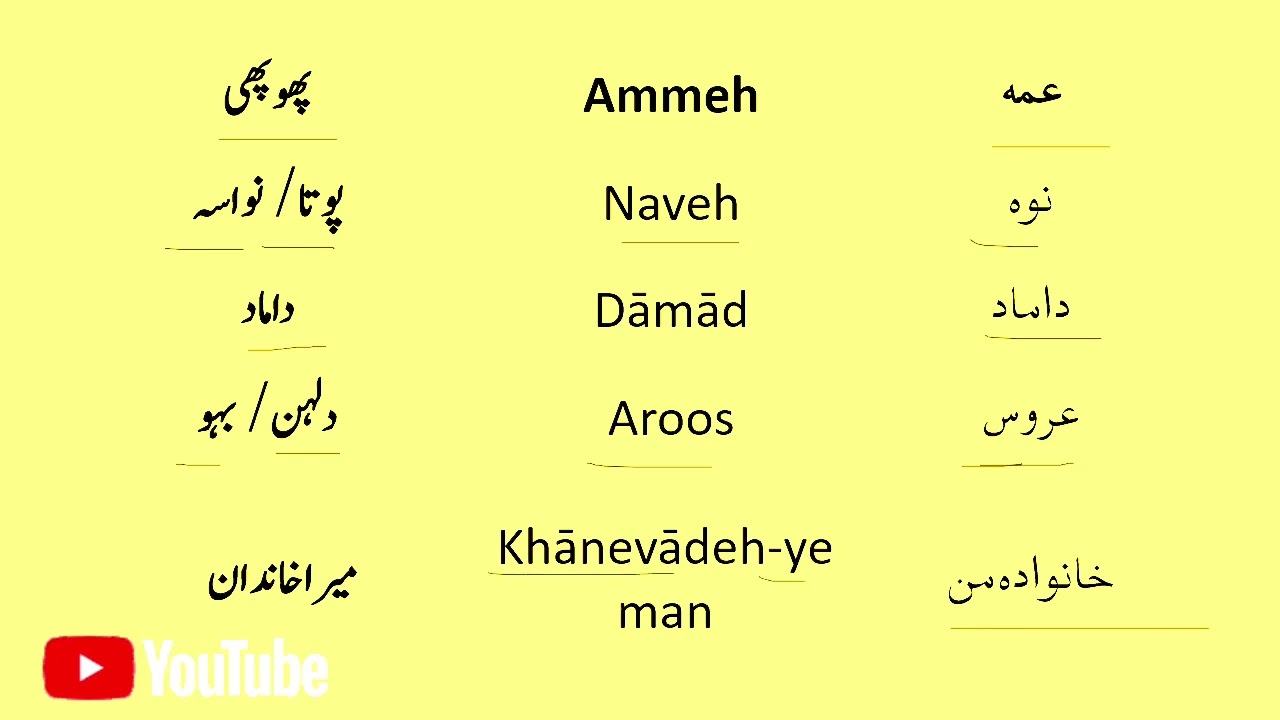 Day 53 Revision | Conversation in Persian 🧑‍🤝‍🧑 Farsi with Urdu | خاندان کے لئے فارسی