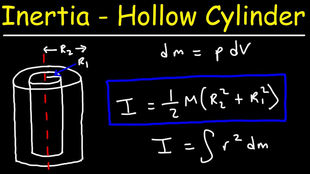 Inertia of a Hollow Cylinder Formula Derivation - College Physics and Calculus