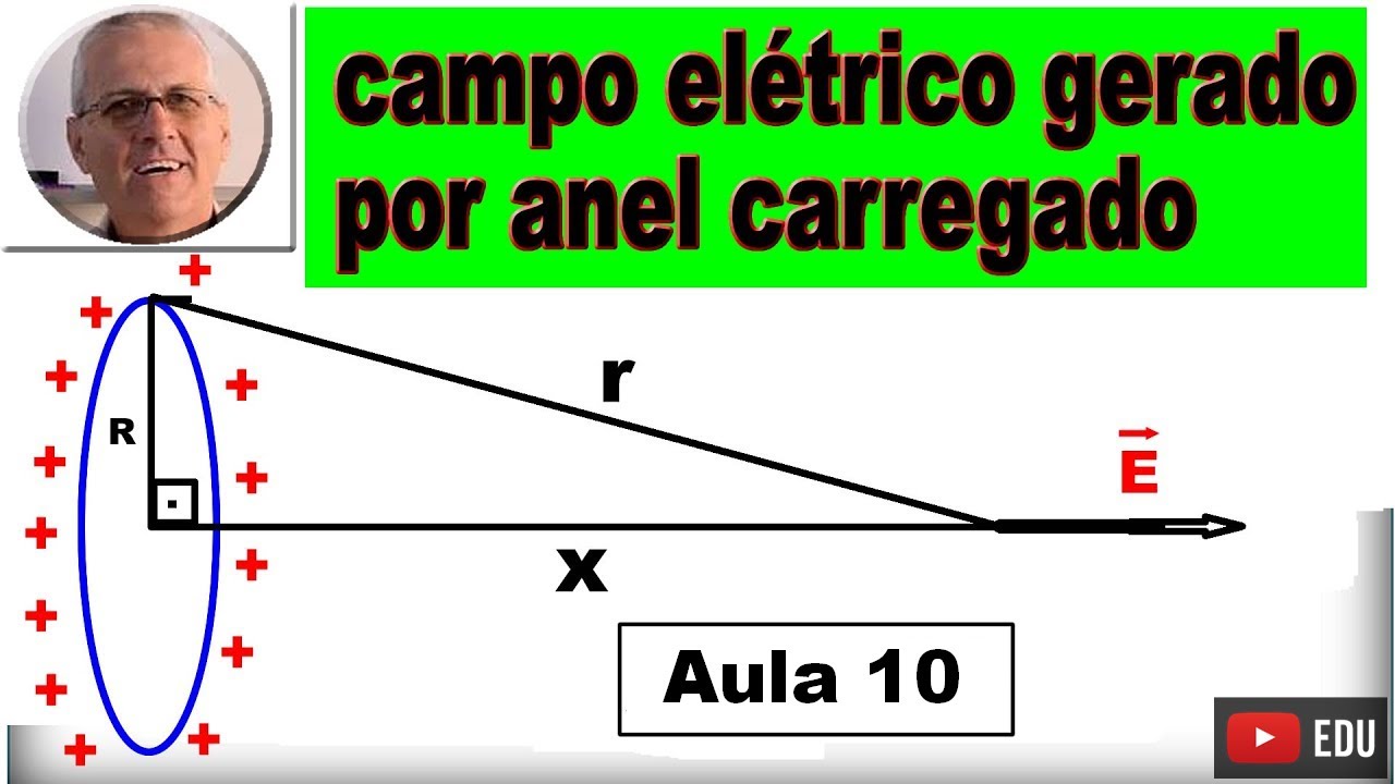 GRINGS - Física Elétrica -  Campo Elétrico Gerado por Anel Carregado - ( Aula 10 )