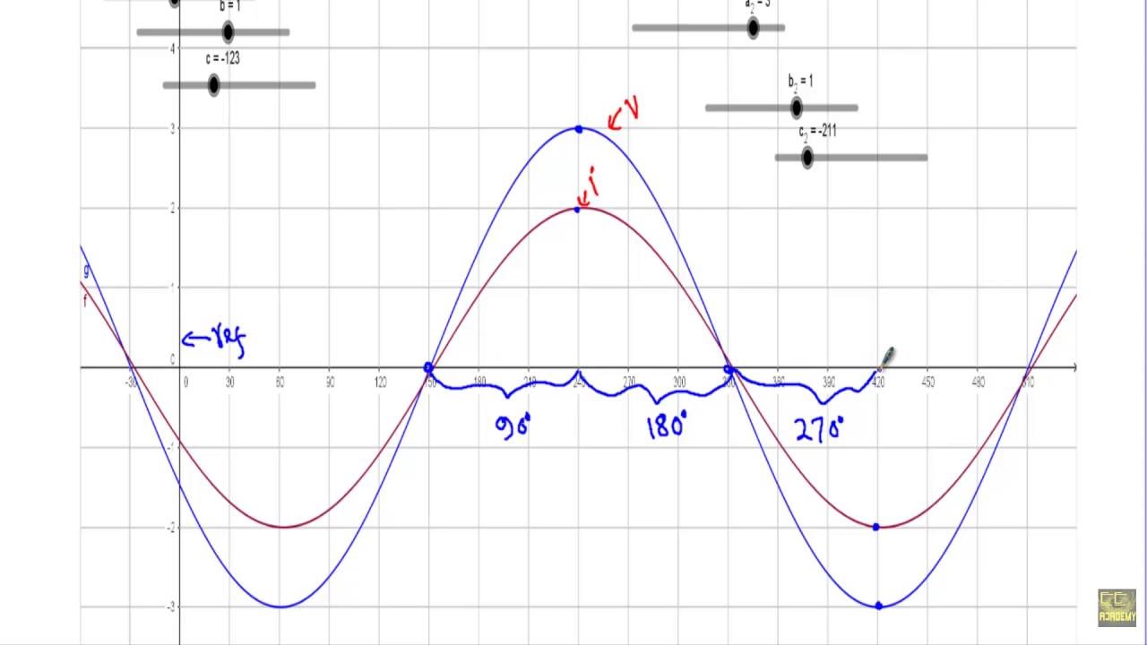 Phase Difference : Example 3