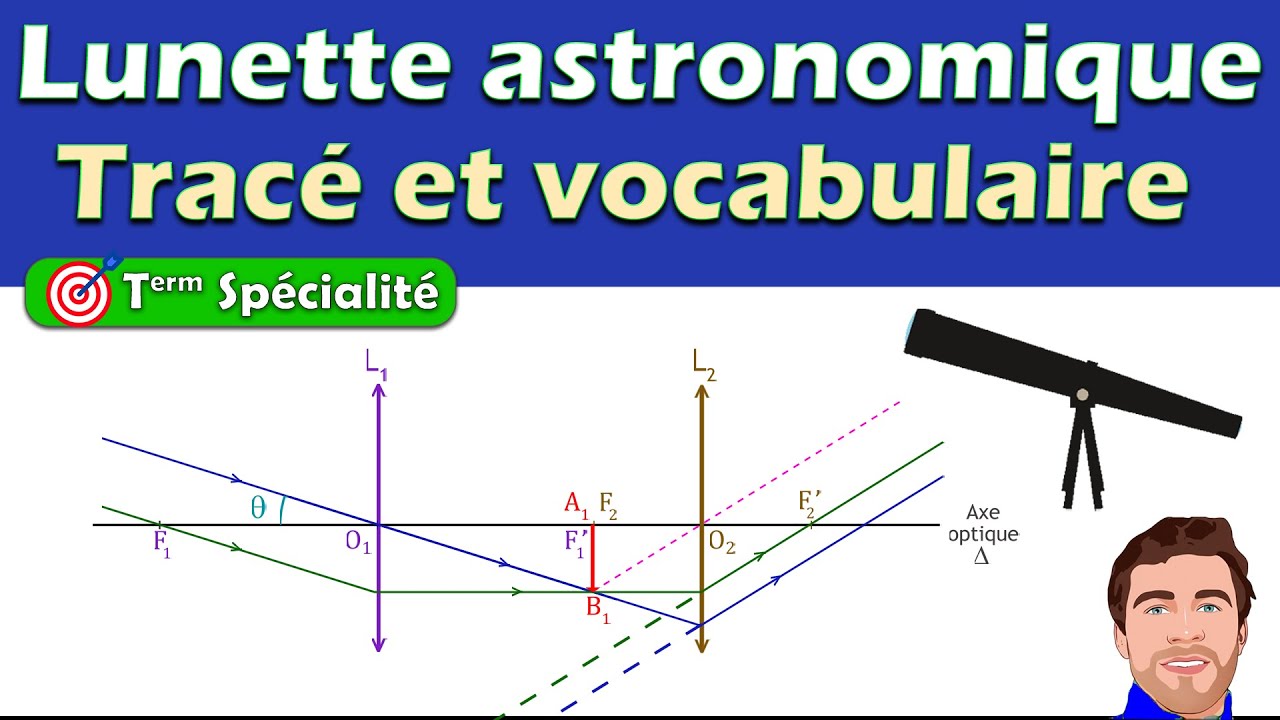 Lunette astronomique (syst&egrave;me afocal ) : mod&eacute;lisation et trac&eacute;. Terminale physique-chimie