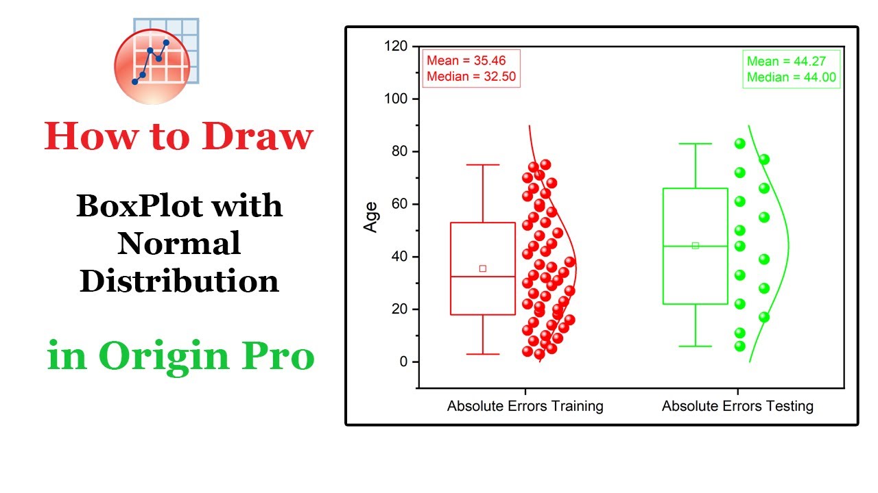 Create BoxPlot with Normal Distribution Curve in Origin Pro