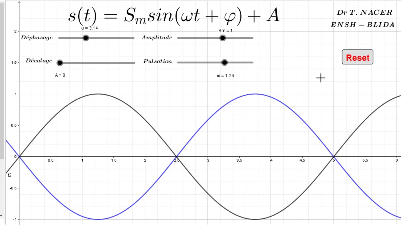 Propriétés du signal sinusoïdal (pulsation, amplitude, phase initiale et composante continue)