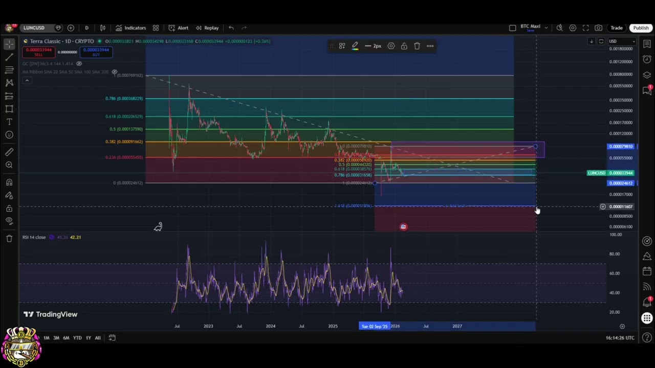 Luna Classic (LUNC) Price Update: Macro Resistance & Support Levels #shorts
