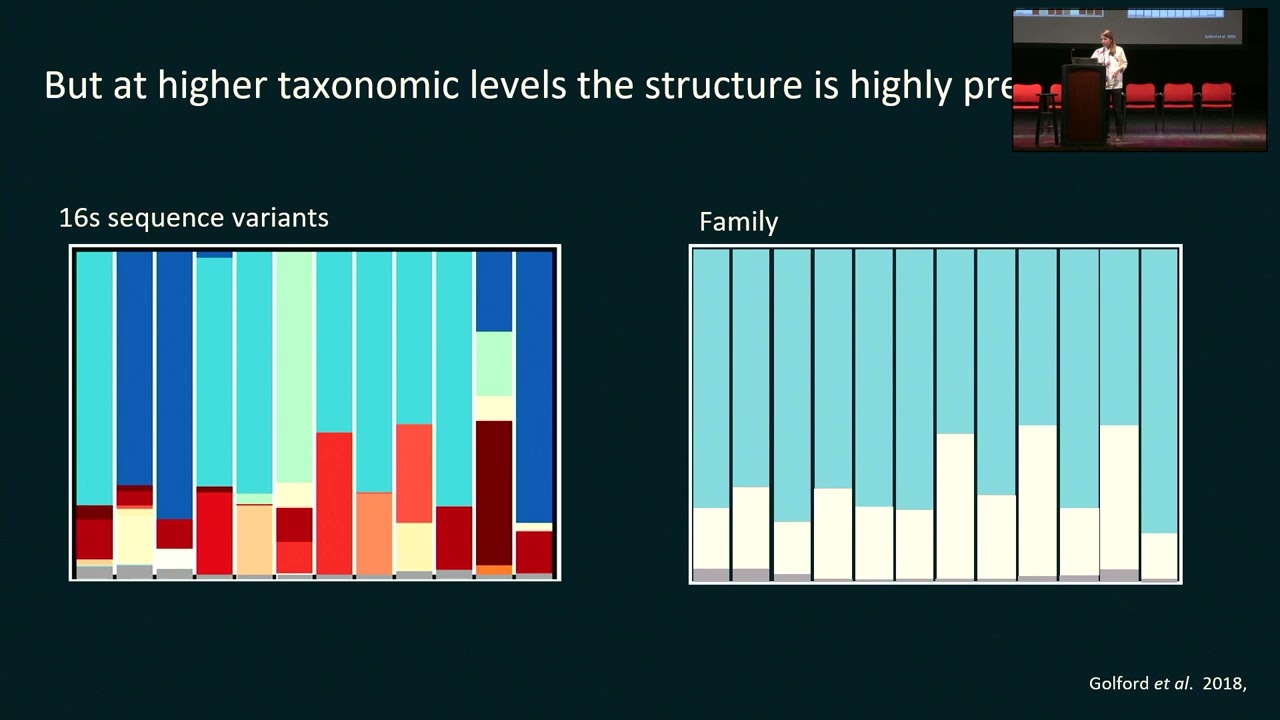 ASN Vice-Presidential Symposium 2023: From small-scale processes to large-scale patterns (2 of 2)