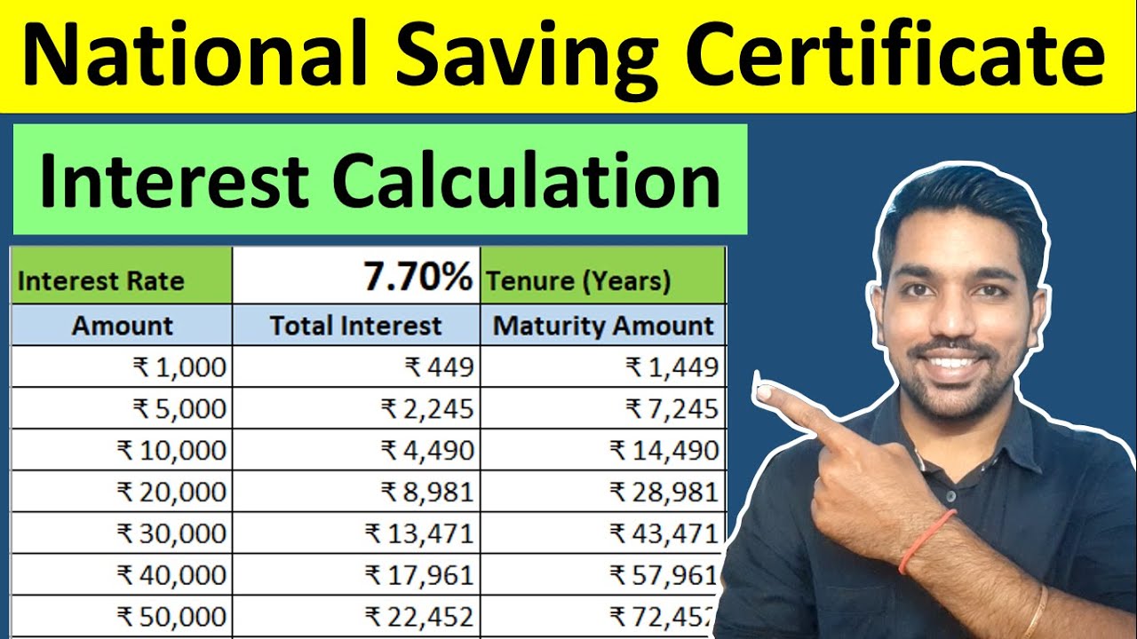 National Savings Certificate Calculator, Interest Rate | Post Office NSC Scheme (Hindi)
