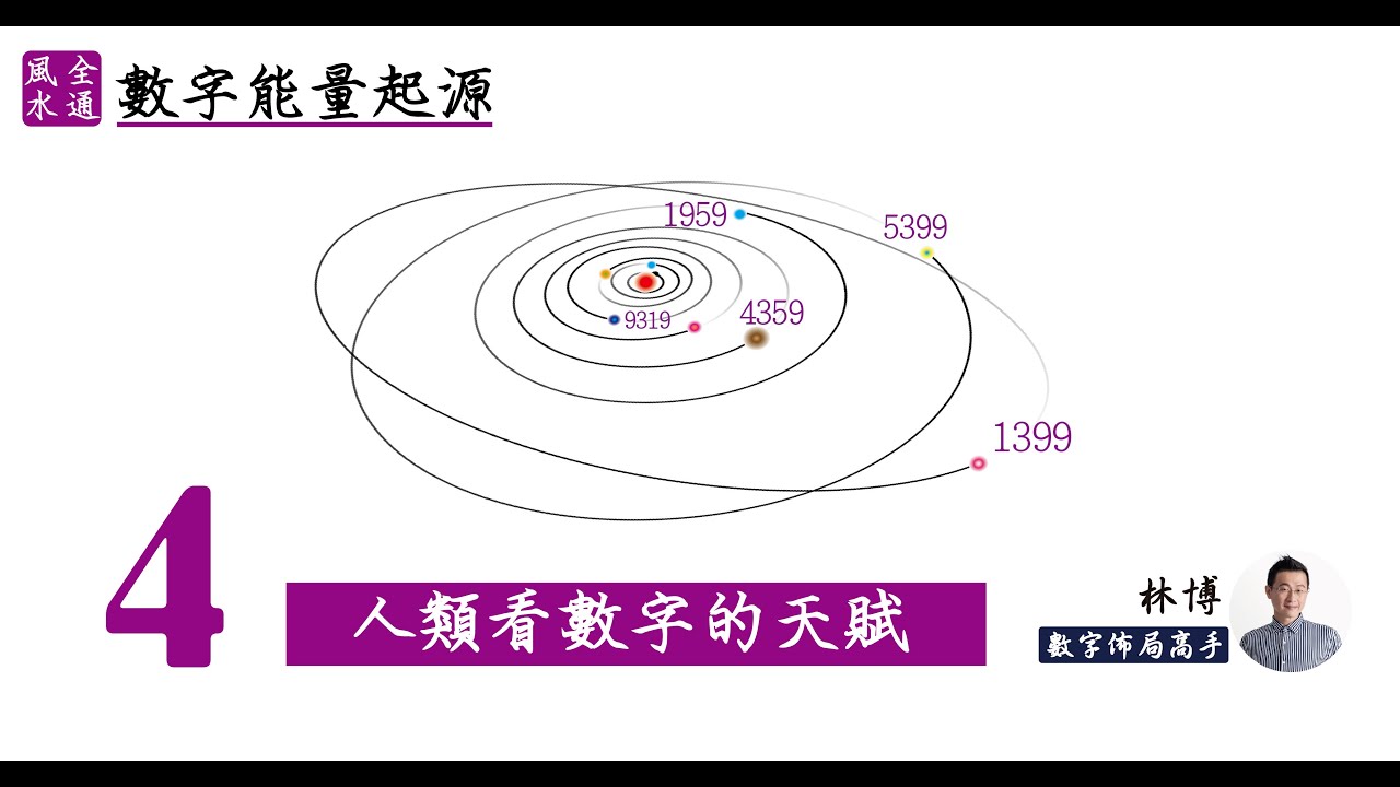 《數字能量》04：人類看數字的天賦習慣