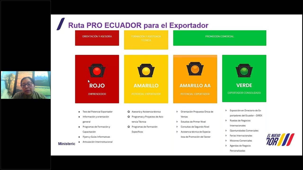 Capacitación introductoria al comercio exterior: Módulos 1, 2 y 3