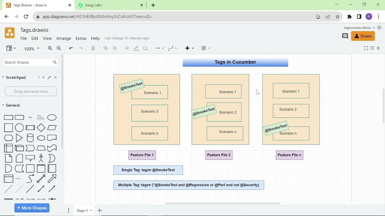 Selenium Cucumber BDD Framework with Java and TestNG | Tags