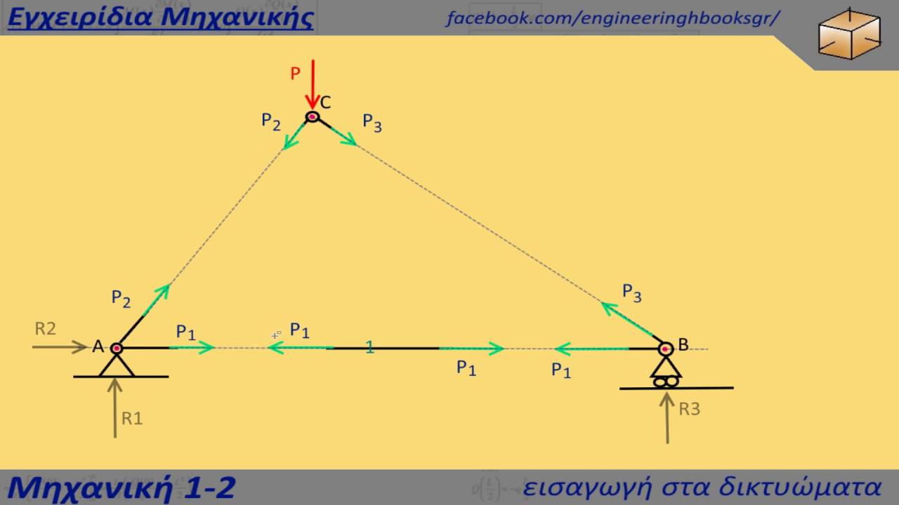Εισαγωγή στα δικτυώματα, ελαφριά προσέγγιση των μέθοδων κόμβων και τομών [Τεχνική Μηχανική 1-2]