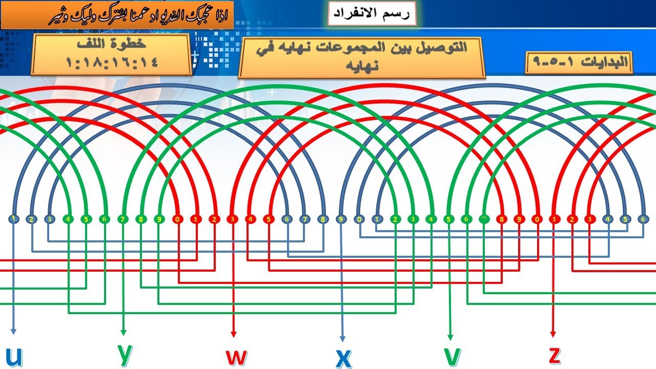 لف محرك كهربائي ٣٦ مجري ٢ قطب ٣ فاز متداخل