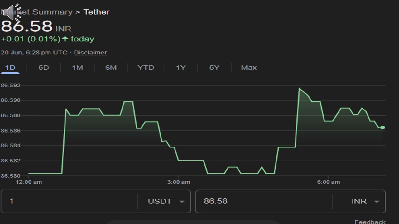 Tether [USDT] YEARLY PREDICTION IN JUNE 2025 BY CRYPTOBLUSH