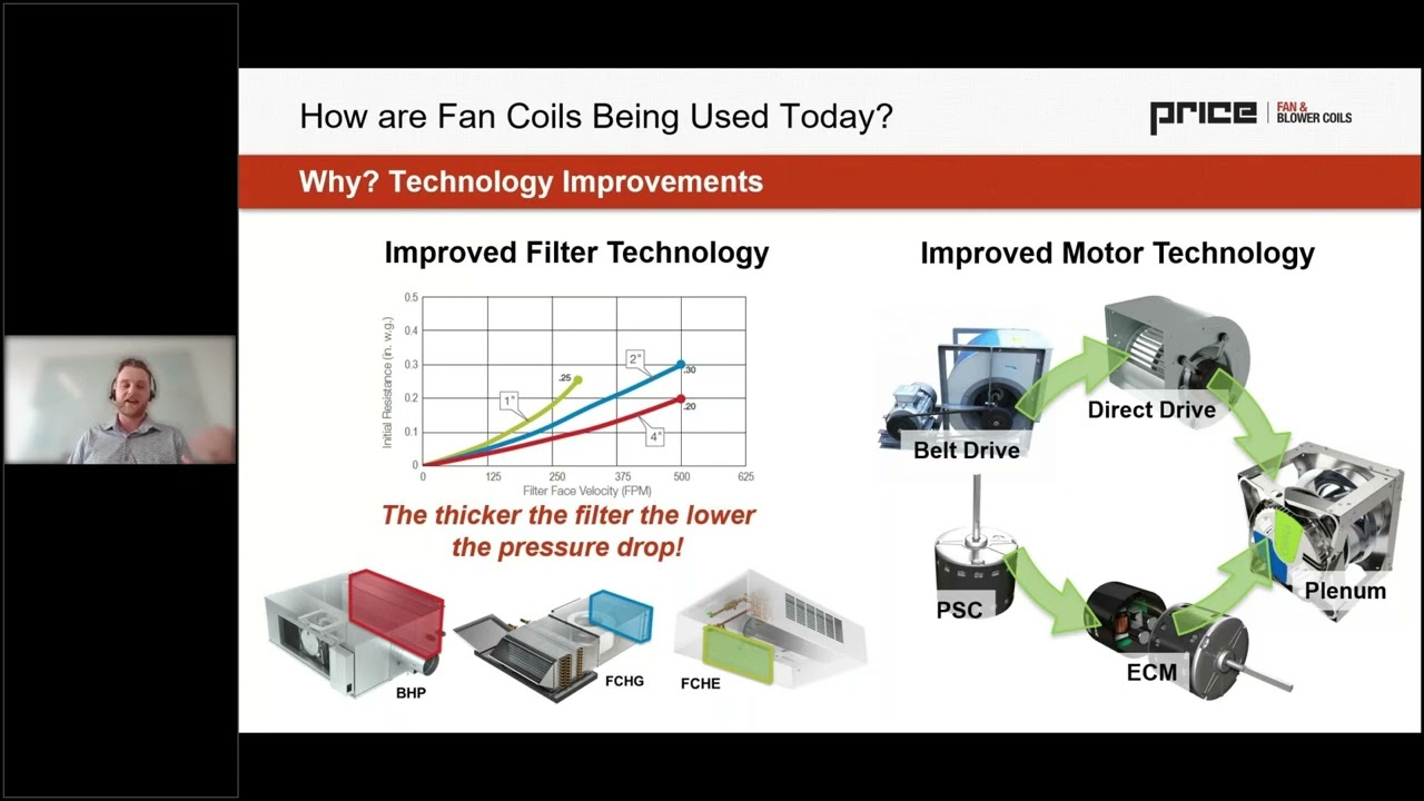 Optimizing Decoupled Hydronics and Acoustics using High Performance Fan Coils
