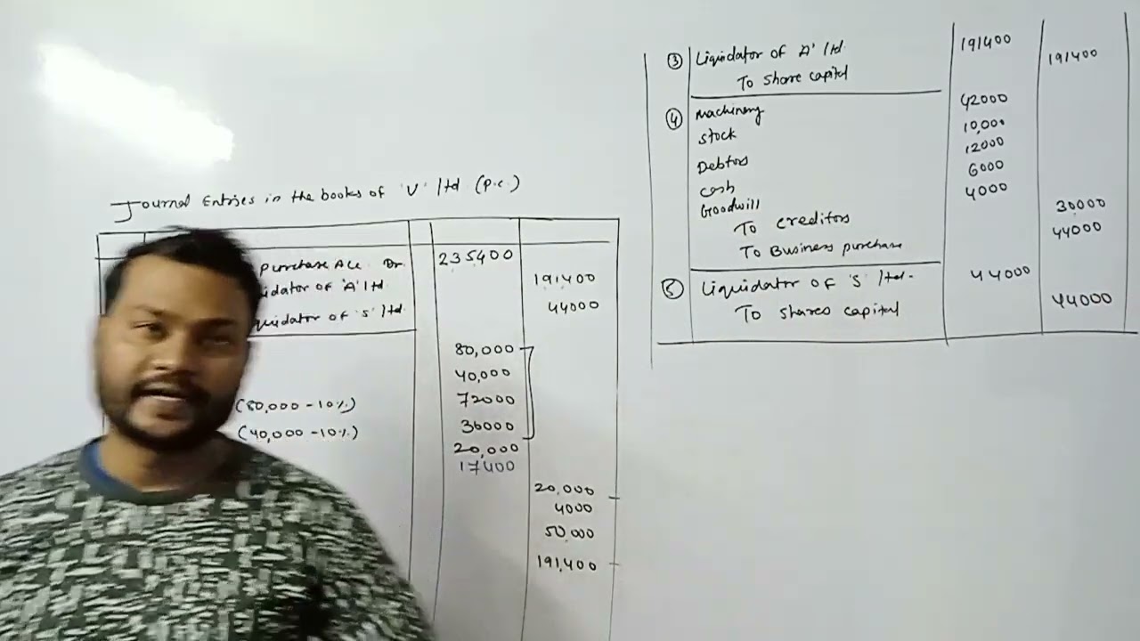 Amalgamation Journal entries in the books of Purchasor co