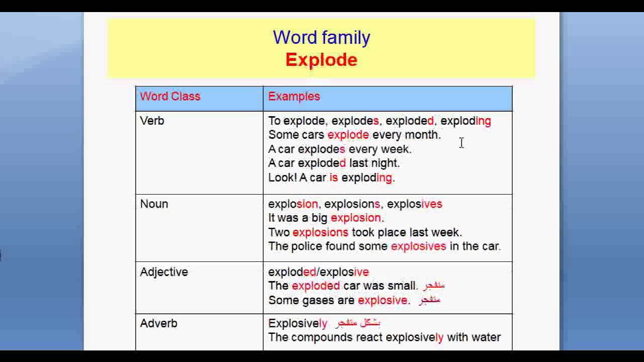 Morphology- Lesson 7 -Word Family