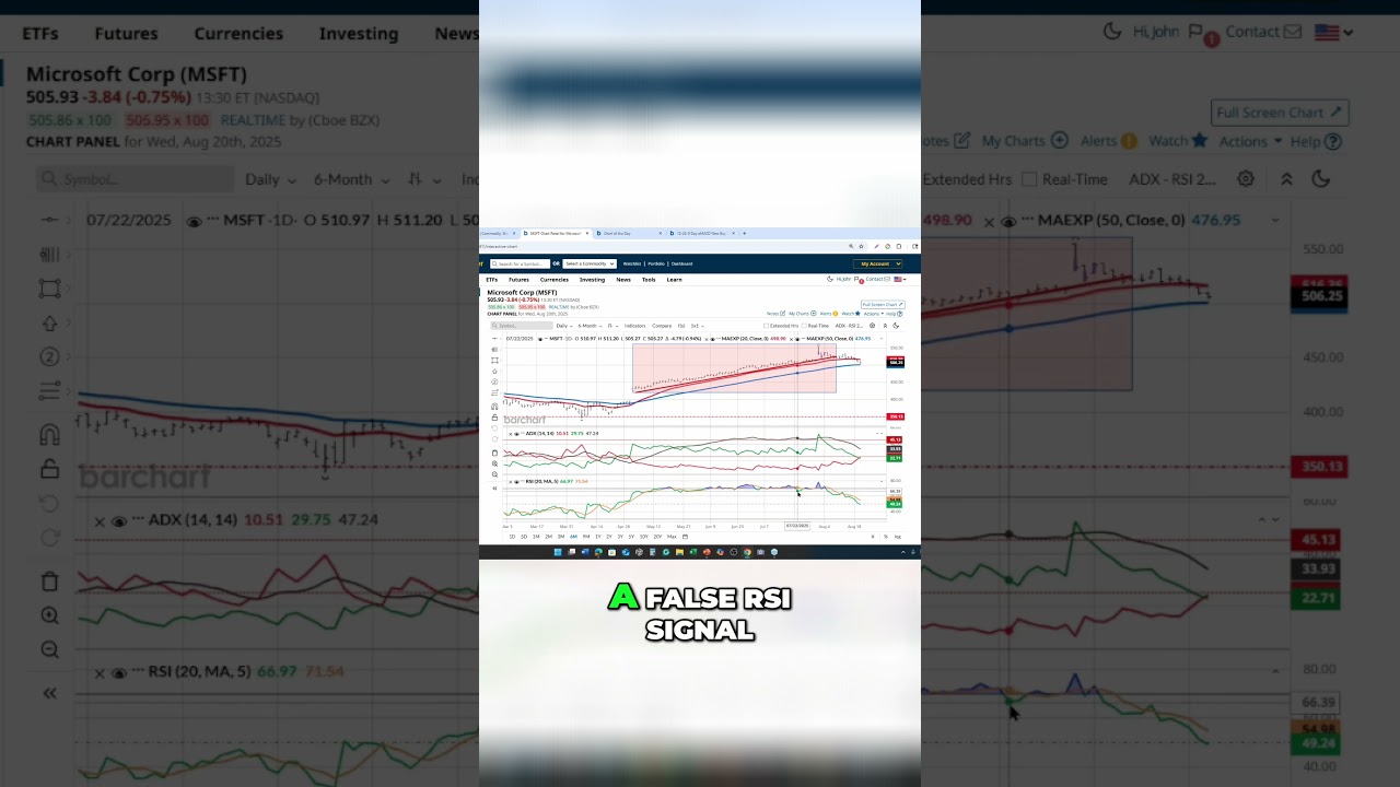 This Stock Chart Indicator Helps You Avoid False Sell Signals | Learn ADX to Level Up Your Trading