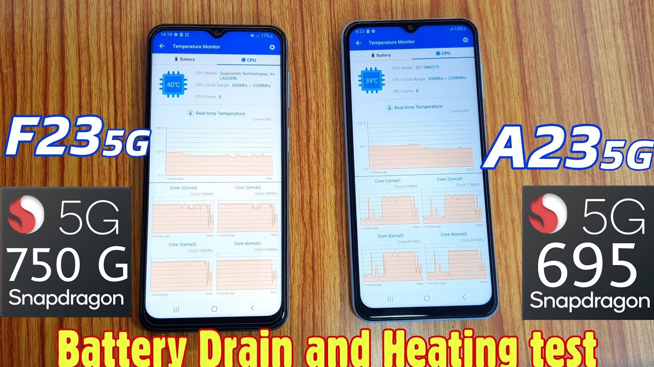 Samsung Galaxy A23 5G vs F23 5G Battery Drain and Heating test || Snapdragon 695 vs 750G