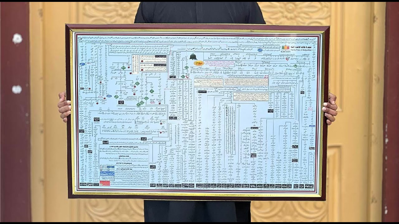 Family Tree of Awliya Allah