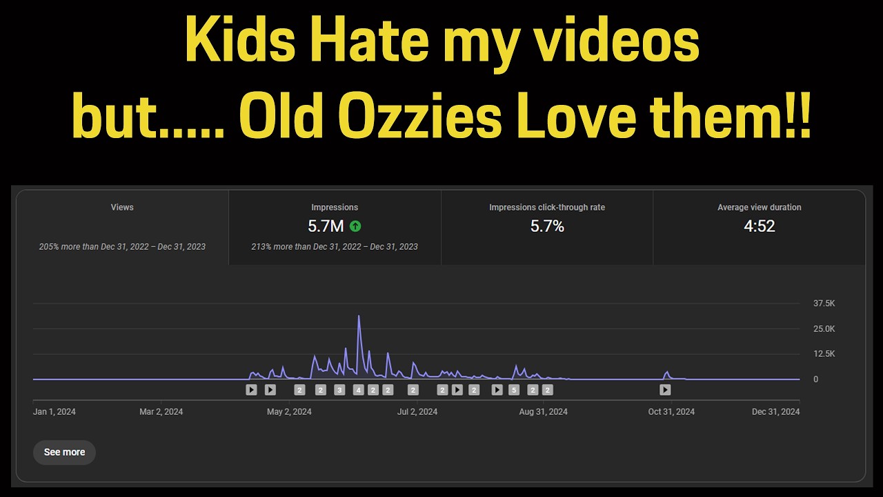 Interesting Video Stats from 2024 & More 2025 Rider News