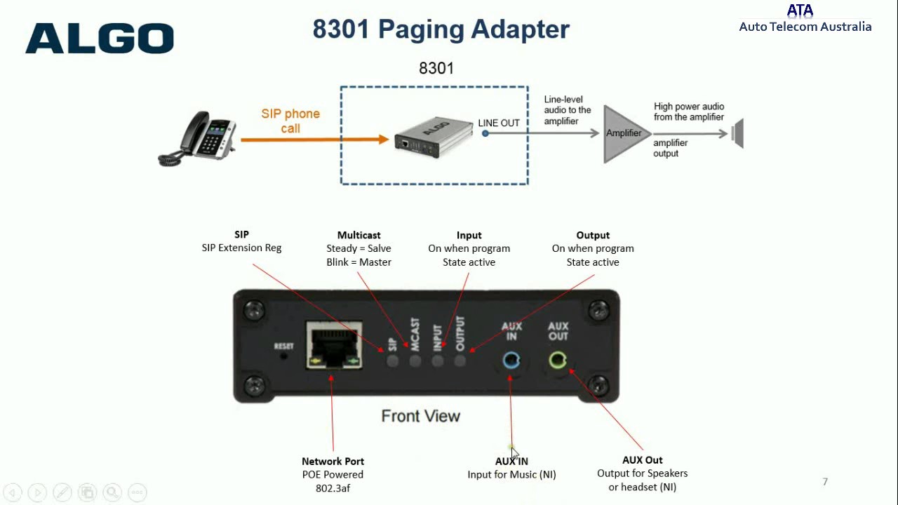 Algo 8301VoIP Paging Interface and Scheduler Sales