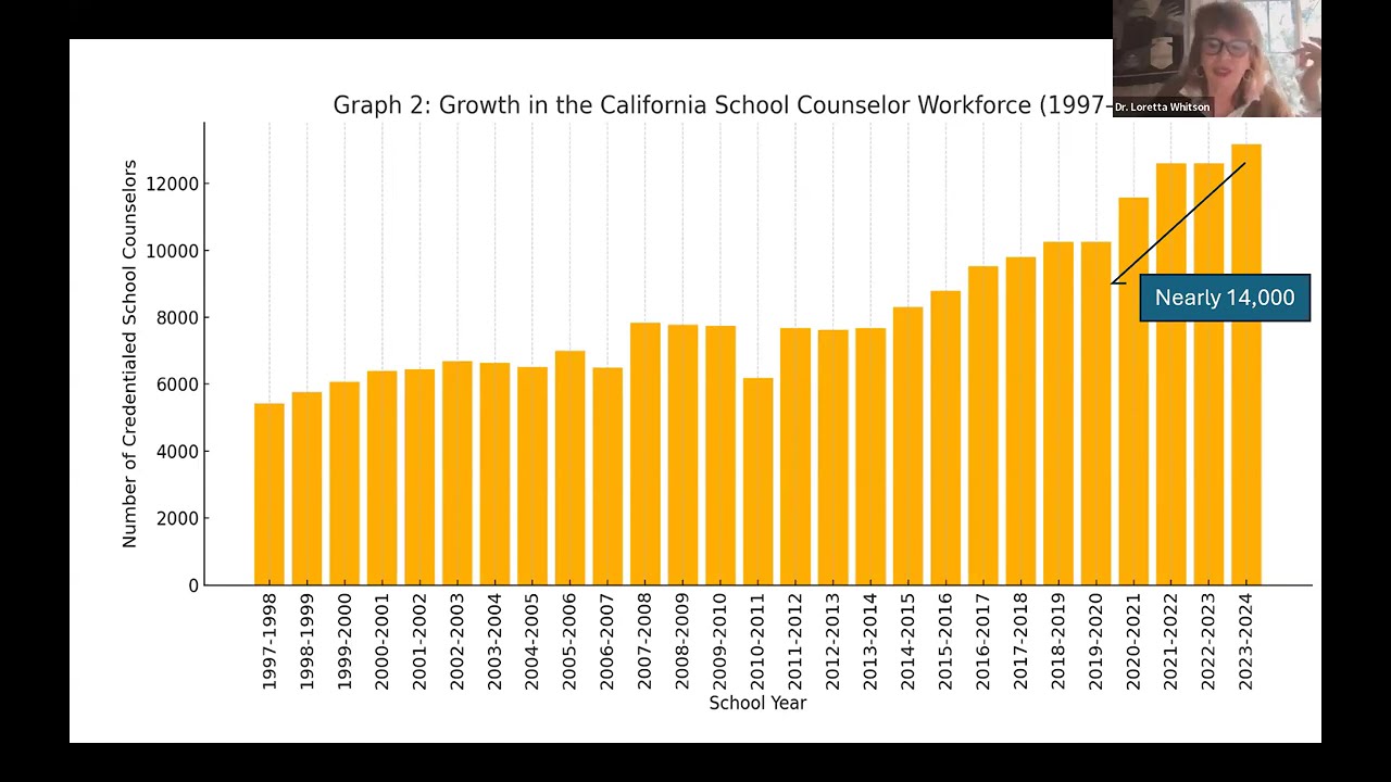 California Association of School Counselors - Capacity Grants Office Hours Highlight (1/9)