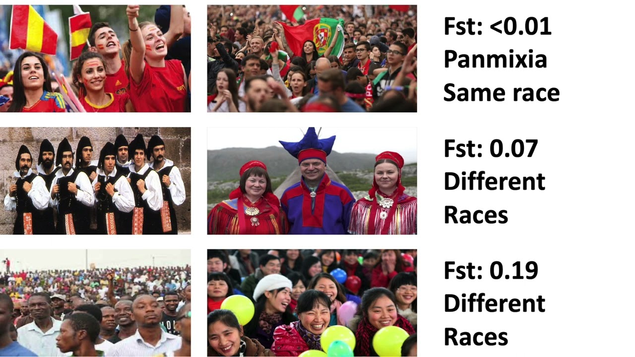 The Genetics of Race