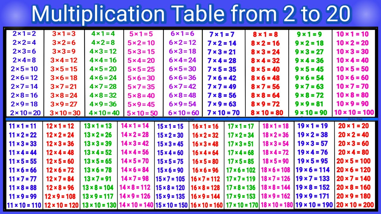 Multiplication Table 2 to 20 | 2 to 20 Tables in English | Write & Learn Tables Chart 2 to 20