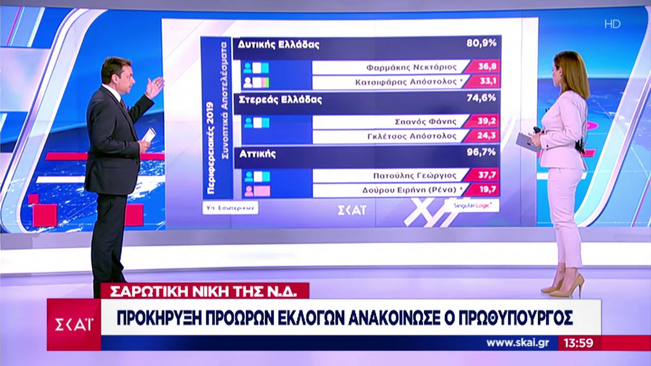 &Epsilon;&iota;&delta;ή&sigma;&epsilon;&iota;&sigmaf; &Mu;&epsilon;&sigma;&eta;&mu;&beta;&rho;&iota;&nu;ό &Delta;&epsilon;&lambda;&tau;ί&omicron; | &Sigma;&alpha;&rho;&omega;&tau;&iota;&kappa;ή &nu;ί&kappa;&eta; &tau;&eta;&sigmaf; &Nu;&Delta; | 27/05/2019
