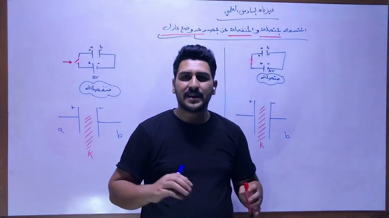 فيزياء السادس العلمي/ م16 لا تقلق من كلمة متصلة او مفصولة بعد الان