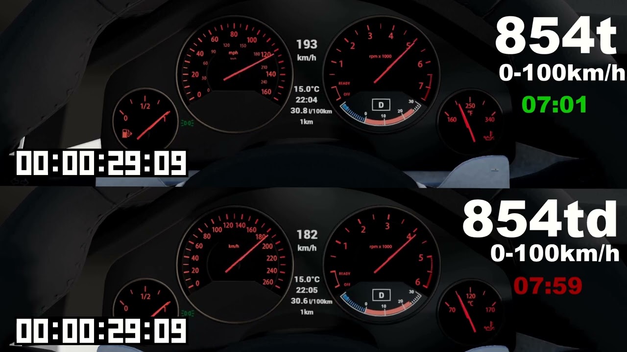BeamNG ETK 800 all engines tested