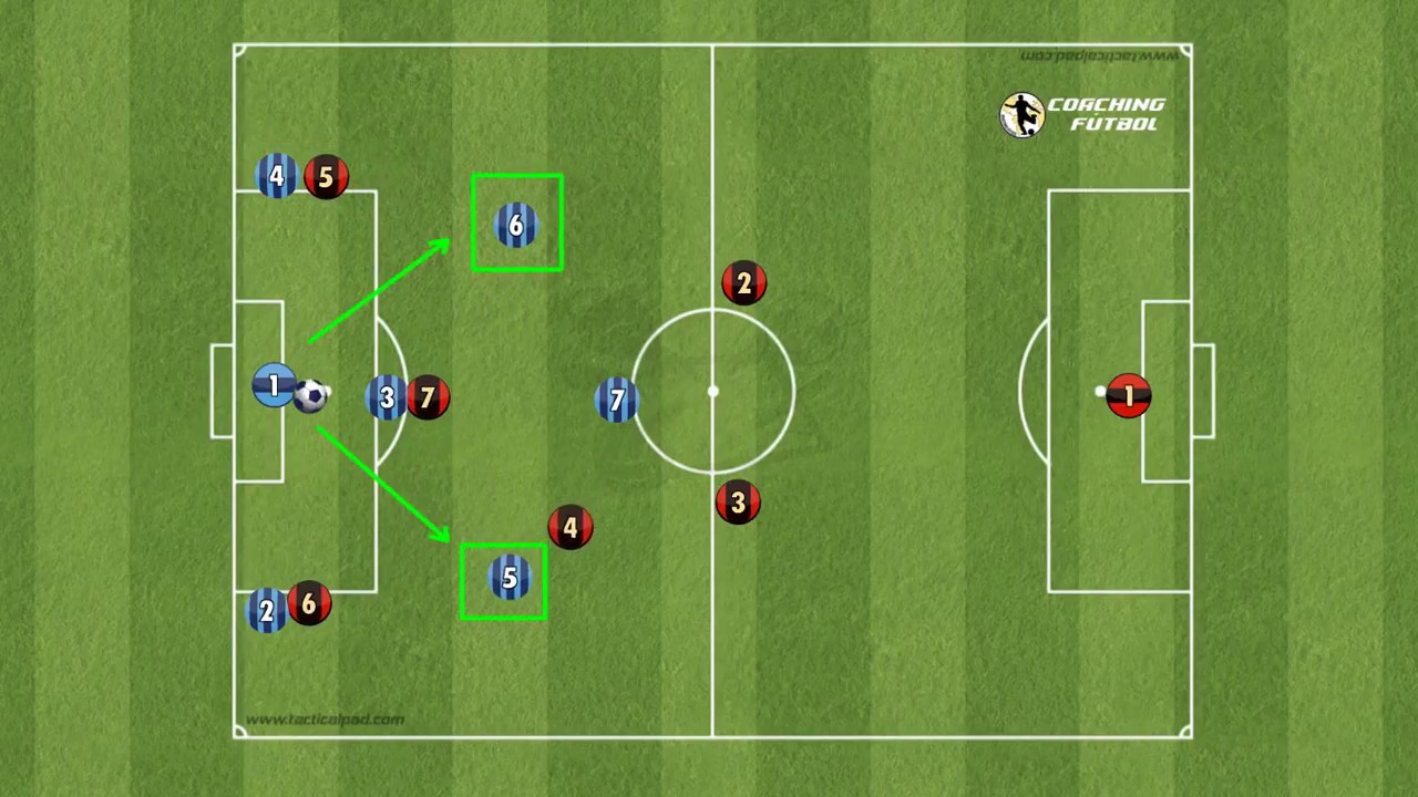 SISTEMA DE JUEGO 1321 ✅ Futbol 7 salidas de bal&oacute;n ante diferentes presiones