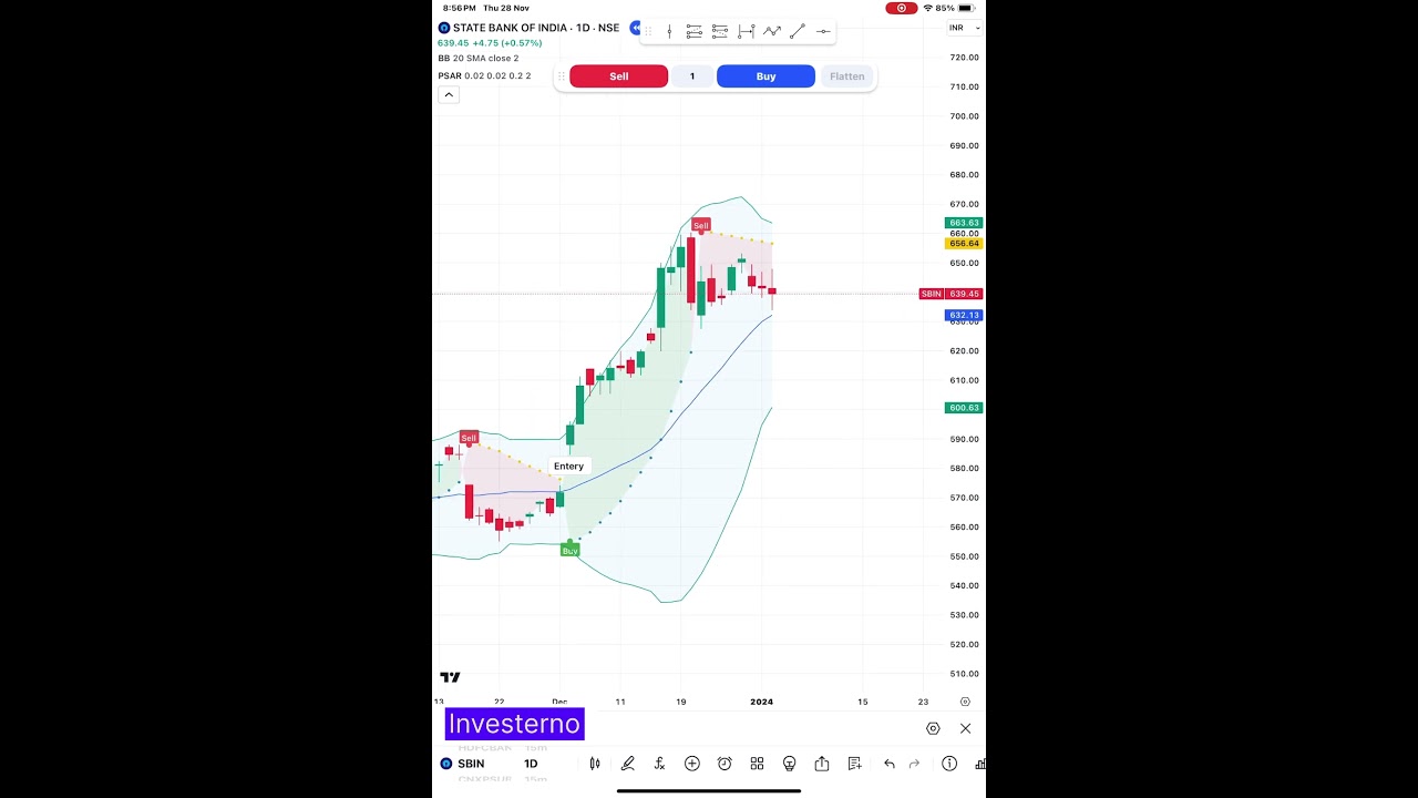 RSI Trading Strategy 